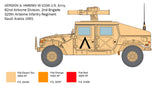 Italeri 1:35 HMMWV M1036 TOW Carrier - Modelbil